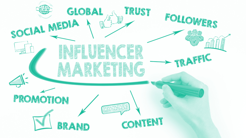 influencer marketing