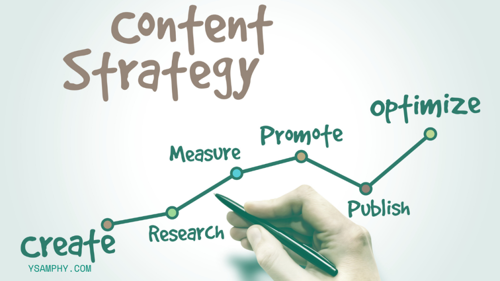 content strategy